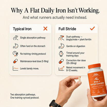 The Runner's #1 Iron & Ferritin Support Stack (Support Healthy Iron Levels in 30 Days)