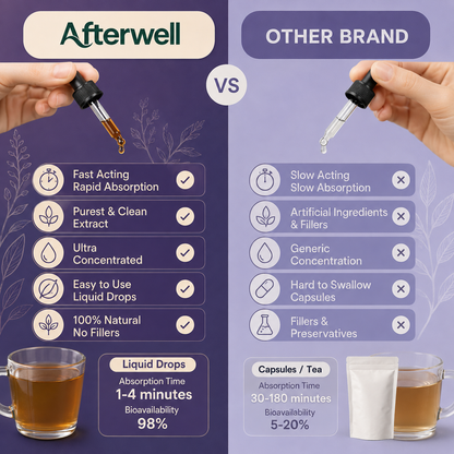 Afterwell Complete Liver & Kidney Support To Reset Energy And Vitality